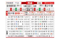 [西杯] 皇家社会vs奥萨苏纳