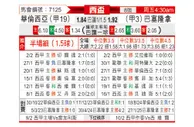 [西杯] 巴伦西亚vs巴塞罗那