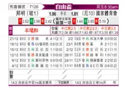 [自由杯] 布鲁明vs国家报队
