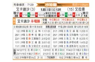 [沙特联] 卡达西亚vs布赖代先锋