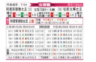 [澳女联] 阿德莱德联女足vs珀斯光辉女足
