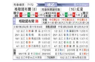 [法乙] 格勒诺布尔vs红星