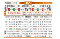 [德乙] 菲尔特vs雷根斯堡
