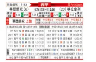 [西甲] 巴列卡诺vs巴拉多利德