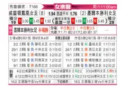 [澳女联] 惠灵顿凤凰女足vs墨尔本胜利女足