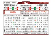 [西乙] 阿尔巴塞特vs萨拉戈萨