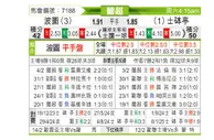 [葡超] 波尔图vs里斯本竞技