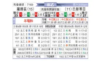[法乙] 罗德兹vs巴斯蒂亚