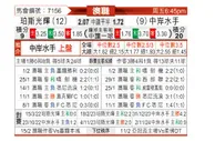 [澳超] 珀斯光荣vs中央海岸水手