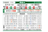 [墨超秋] 内卡萨vs桑托斯拉古纳