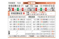 [澳女联] 堪培拉联女足vs中岸水手女足