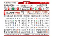[西甲] 拉斯帕尔马斯vs比利亚雷亚尔
