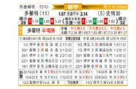 [德甲] 多特蒙德vs斯图加特