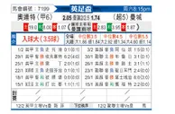 [英足杯] 莱顿东方vs曼彻斯特城