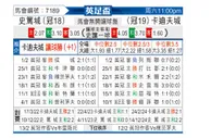 [英足杯] 斯托克城vs卡迪夫城