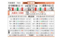 [澳女联] 纽卡斯尔喷气机女足vs墨尔本城女足
