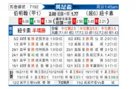 [英足杯] 伯明翰vs纽卡斯尔联