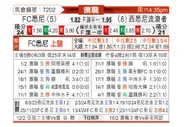 [澳超] 悉尼FCvs西悉尼流浪者