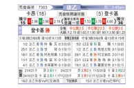 [法乙] 卡昂vs敦刻尔克