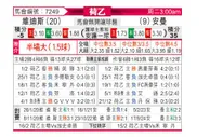 [荷乙] 维迪斯vs安曼