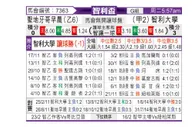 [智利杯] 圣地亚哥早晨vs智利大学