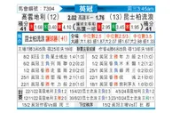 [英冠] 考文垂vs女王公园巡游者