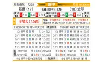 [德甲] 荷尔斯泰因vs波鸿
