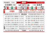 [西甲] 阿拉维斯vs赫塔菲