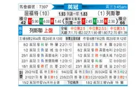 [英冠] 沃特福德vs利兹联