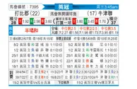 [英冠] 德比郡vs牛津联队