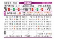 [亚冠] 神户胜利船vs上海海港