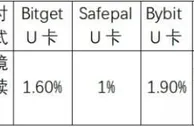 U卡热度直升，但存在哪些潜在的税务和法律风险呢？