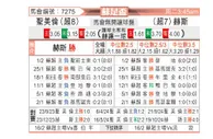 [苏足杯] 圣米伦vs哈茨