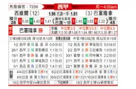 [西甲] 塞维利亚vs巴塞罗那