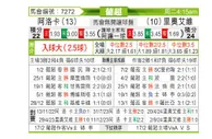 [葡超] 阿罗卡vs里奥阿维