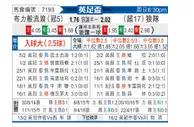 [英足杯] 布莱克本vs狼队