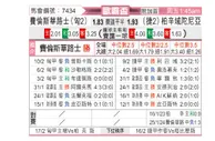 [欧联杯] 费伦茨瓦罗斯VS比尔森胜利