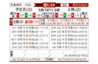 [亚洲杯U20] 伊拉克U20vs朝鲜U20