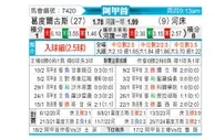 [阿甲] 戈多伊克鲁斯vs河床