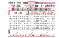 [欧联杯] 特温特VS博德闪耀
