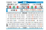 [英冠] 普利茅斯vs米尔沃尔