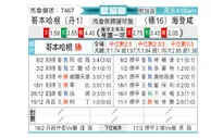 [欧会杯] 哥本哈根vs海登海姆