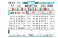 [欧会杯] 根特vs皇家贝蒂斯