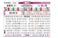 [英乙] 维尔港vs诺茨郡