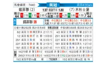 [英冠] 谢菲尔德联队vs米德尔斯堡