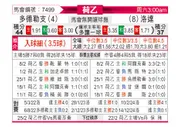 [荷乙] 多德勒支vs罗达JC