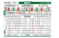 [墨超秋] 墨西哥美洲vs内卡萨