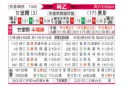 [荷乙] 坎布尔vs奥斯