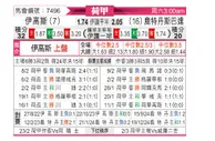 [荷甲] 前进之鹰vs鹿特丹斯巴达