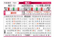 [荷乙] 海牙vs阿贾克斯青年队